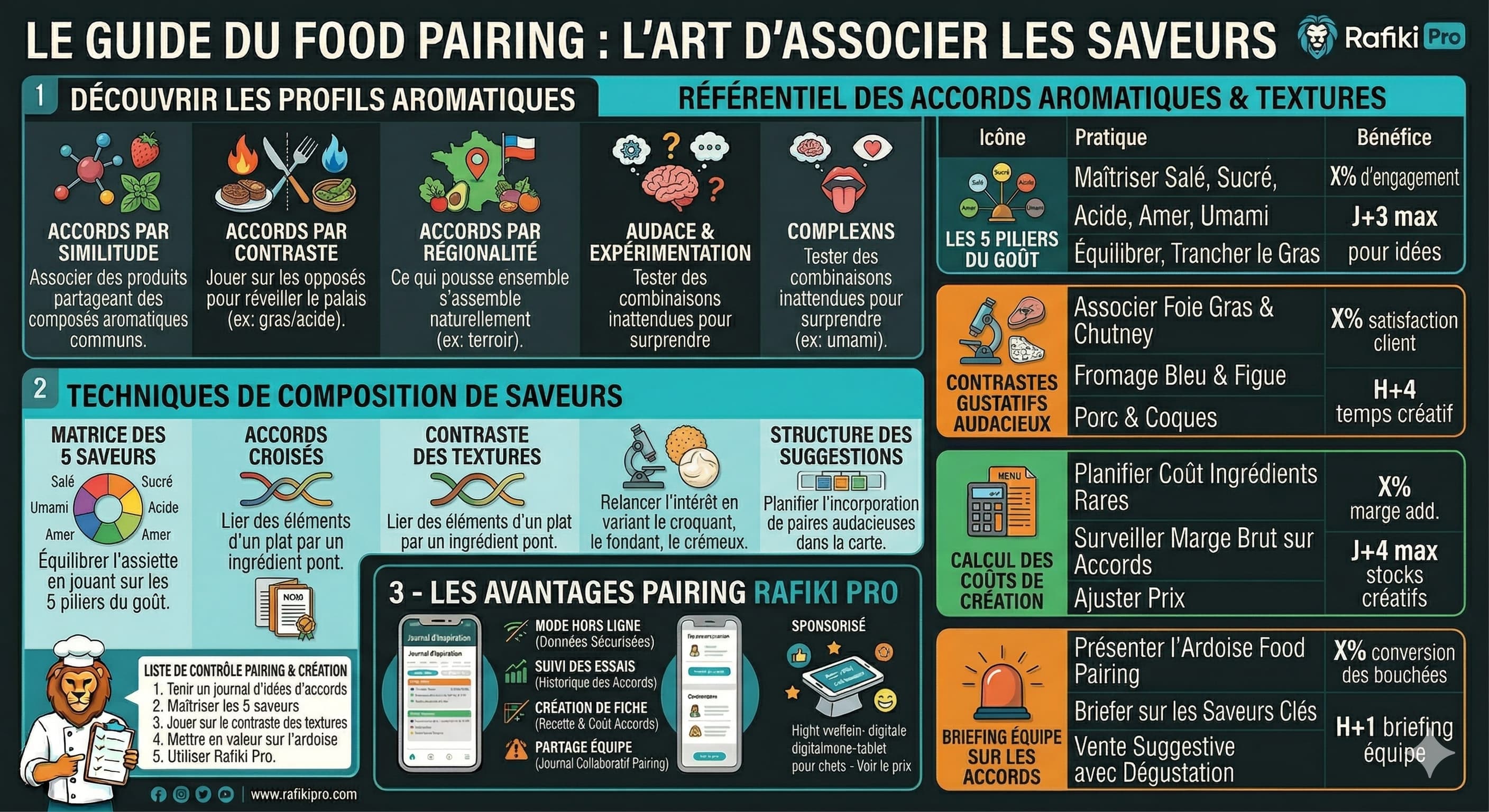 Affiche : GUIDE RAFIKI PRO FOOD PAIRING