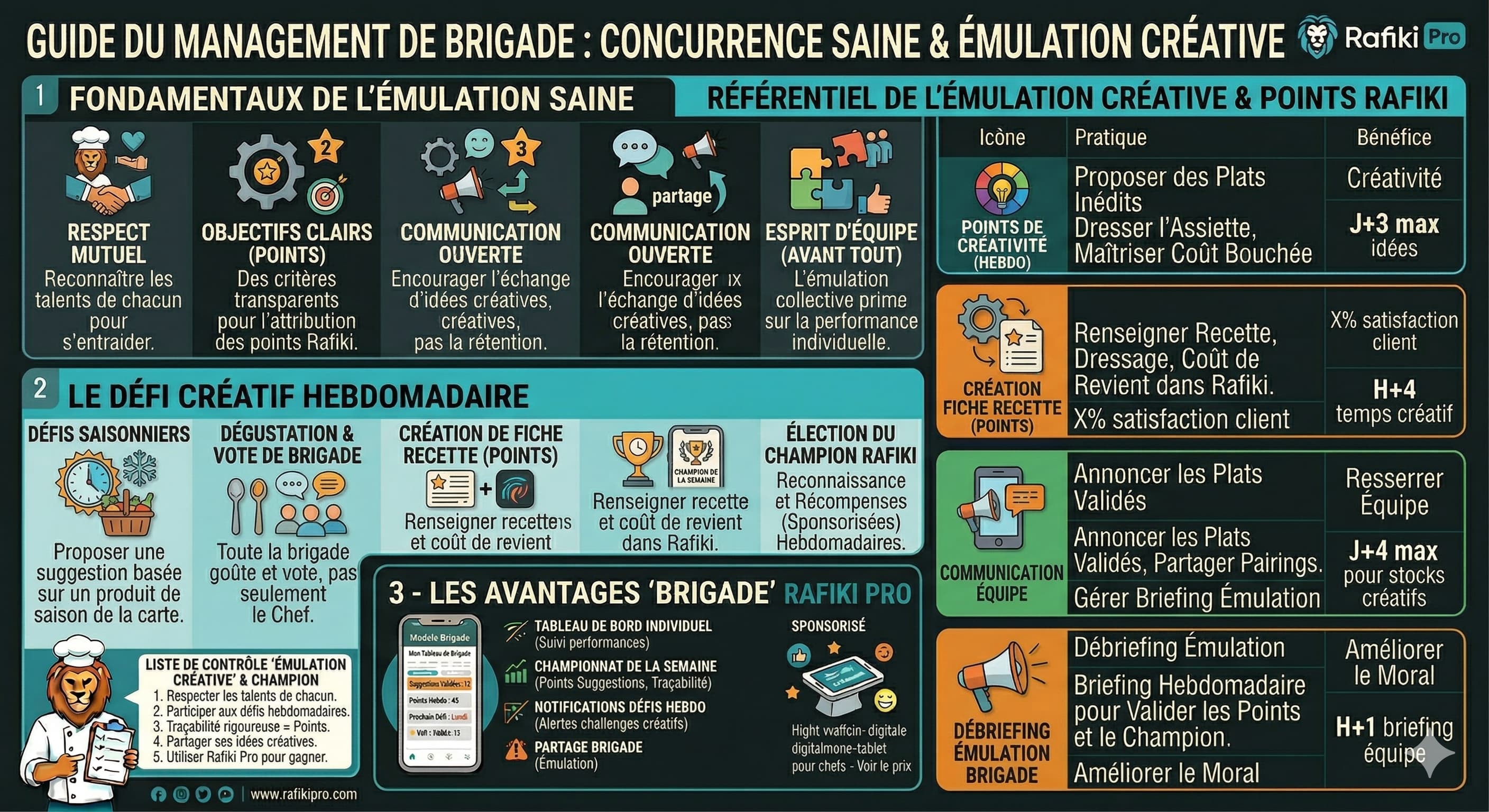 Affiche : Manager par l'émulation créative